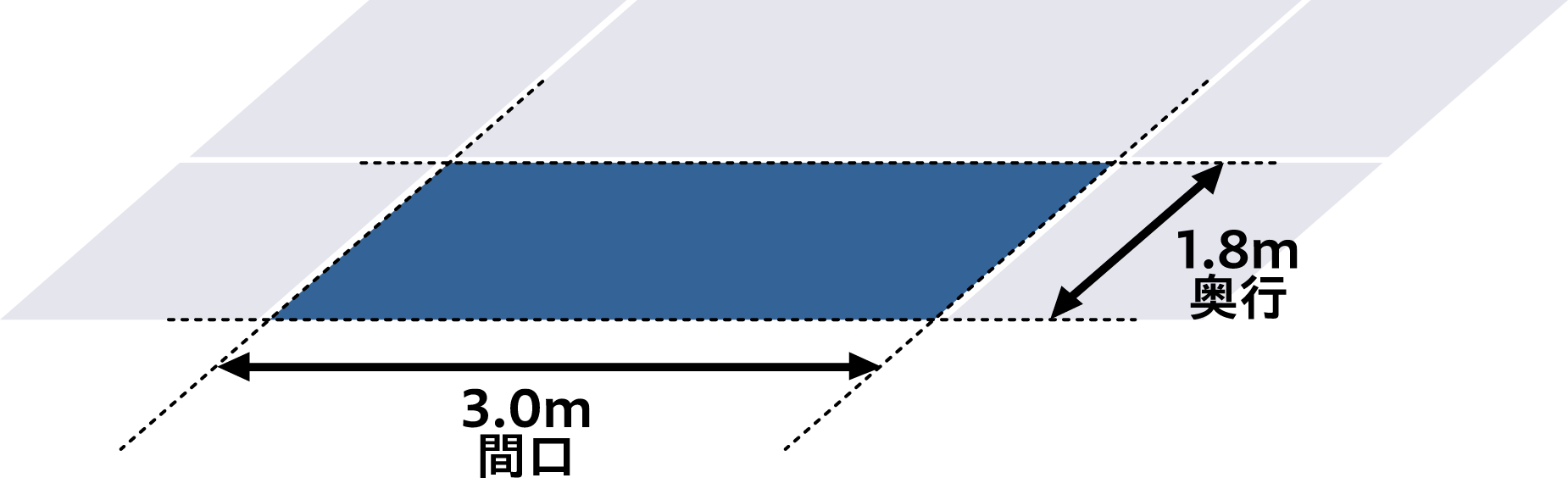 間口3.0m 奥行1.8m